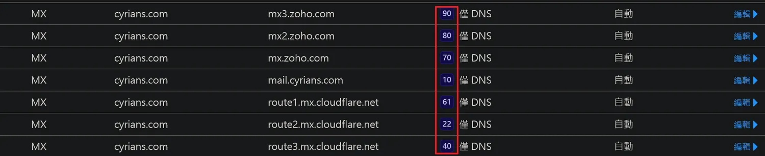 這裡的寫法是主伺服器優先,其次為Email Routing,最後採Zoho
