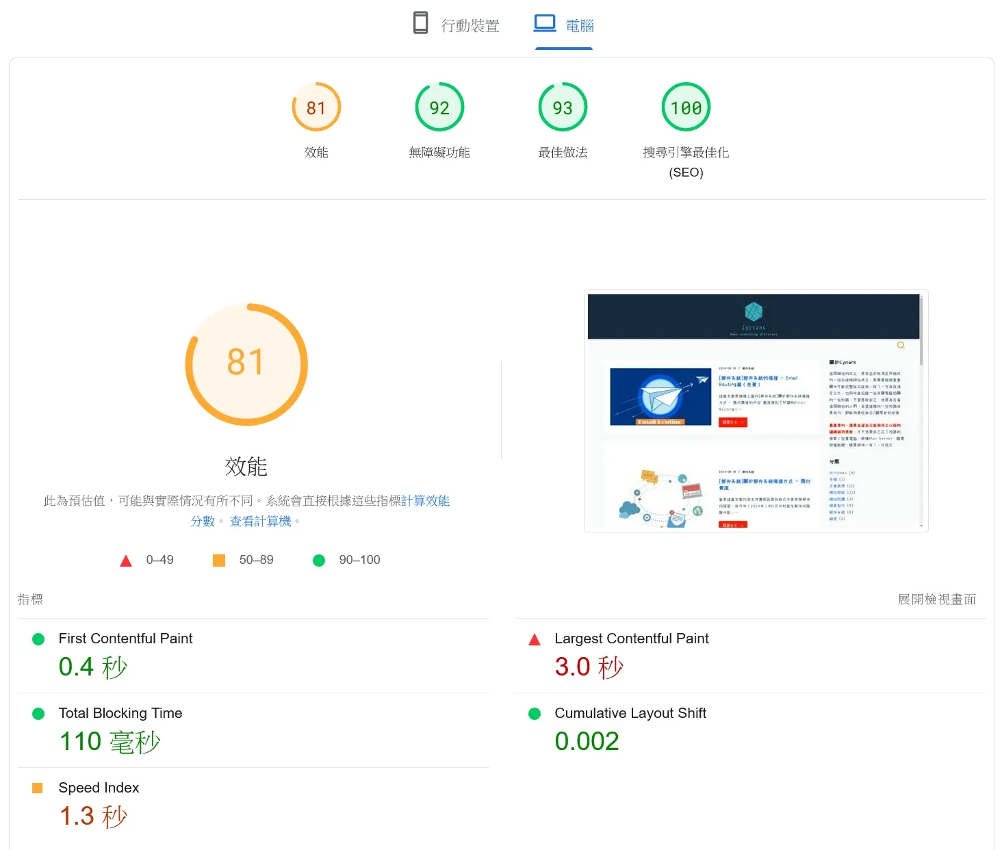 PageSpeed Insights的電腦版測試結果
