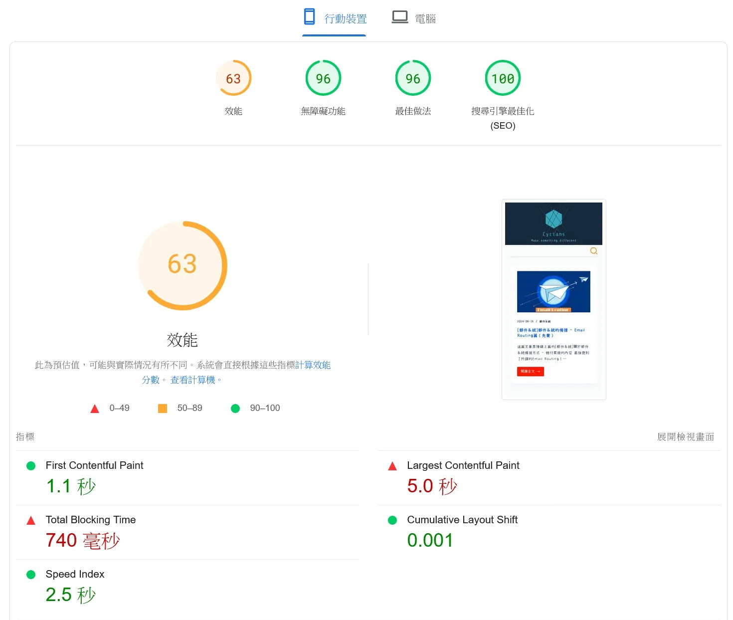 PageSpeed Insights的行動裝置測試結果