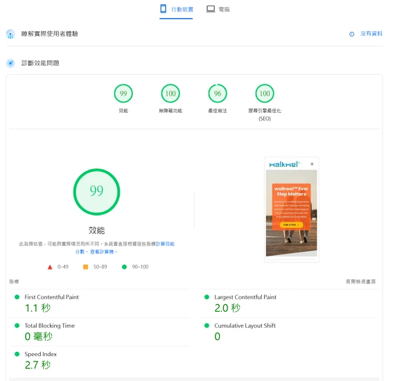 Perfromance tweak fp